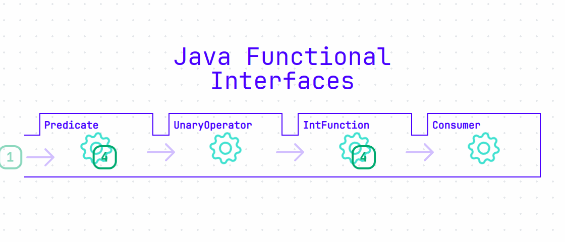 Functional Java 1 — Functional Interfaces